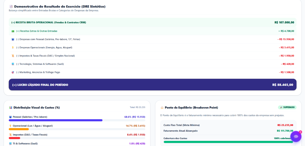 DRE Sintético e Resultado Financeiro